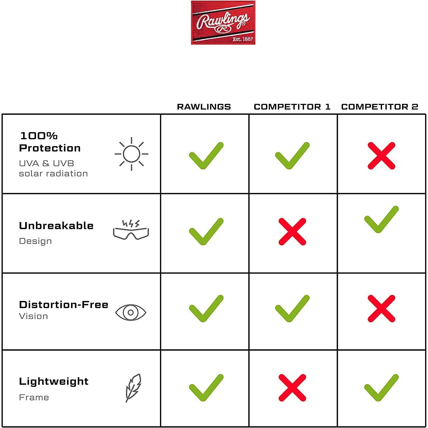 Rawlings Adult Sport Baseball Sunglasses Lightweight Stylish 100% UV Poly Lens (White/Blue) - Image 6