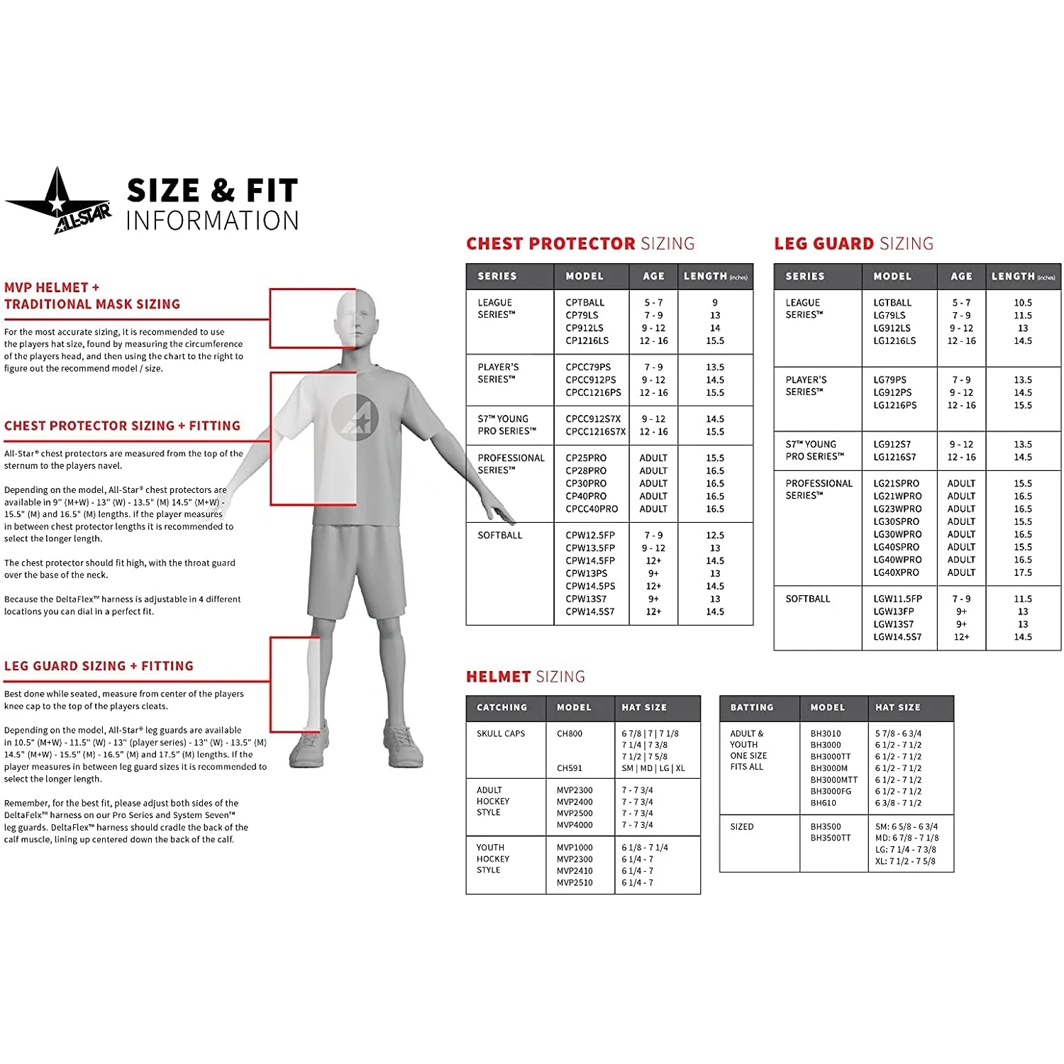 All-Star AFx Series Fastpitch Softball Catcher's Package (White/Royal) - Image 2